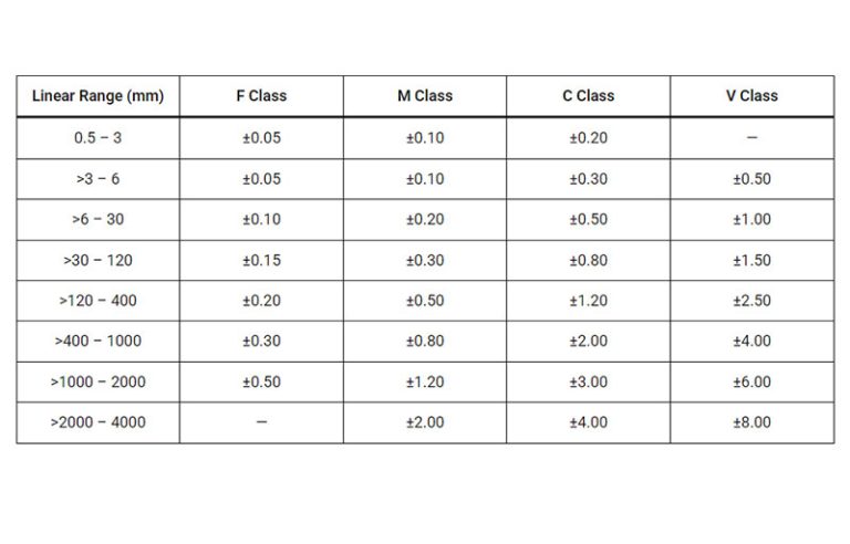 Standard Engineering Tolerance Grades (ISO 2768) - HDPROTOTYPE